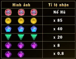 Tham Gia Nổ Hũ Kim Cương U888 Săn Thưởng Khủng Ngay Hôm Nay