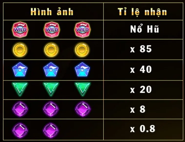 Tham Gia Nổ Hũ Kim Cương U888 Săn Thưởng Khủng Ngay Hôm Nay